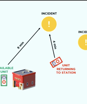 ARI Simulator | Apparatus Response & Incident