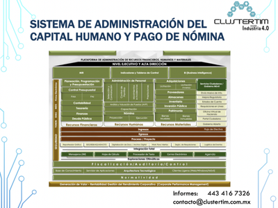 Sistema de Administración del Capital Humano y Pago de Nómina